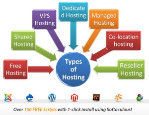 $1 Web Hosting, 1 Dollar Hosting, Cheap Reseller Hosting